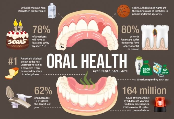 What to Know About Oral Health and Mental Health